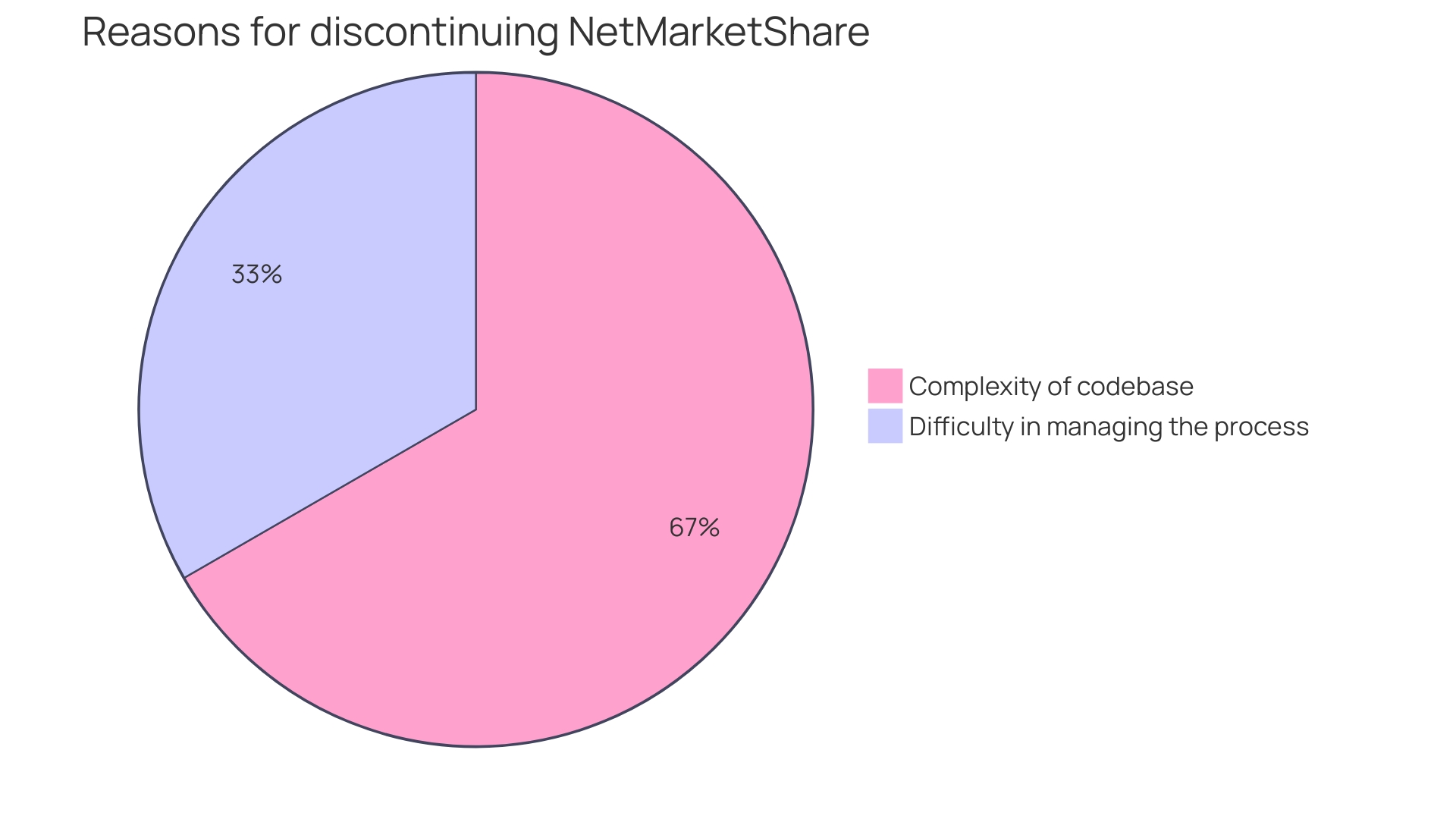 Distribution of Scheduling Tool Users