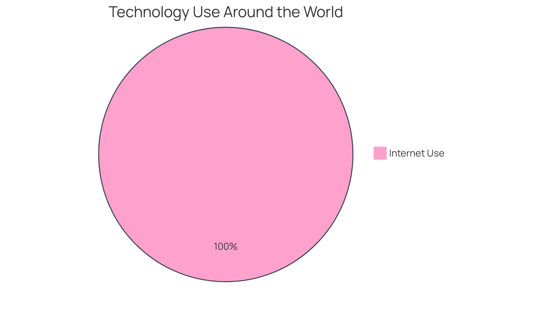 Distribution of Scheduling Tools Usage