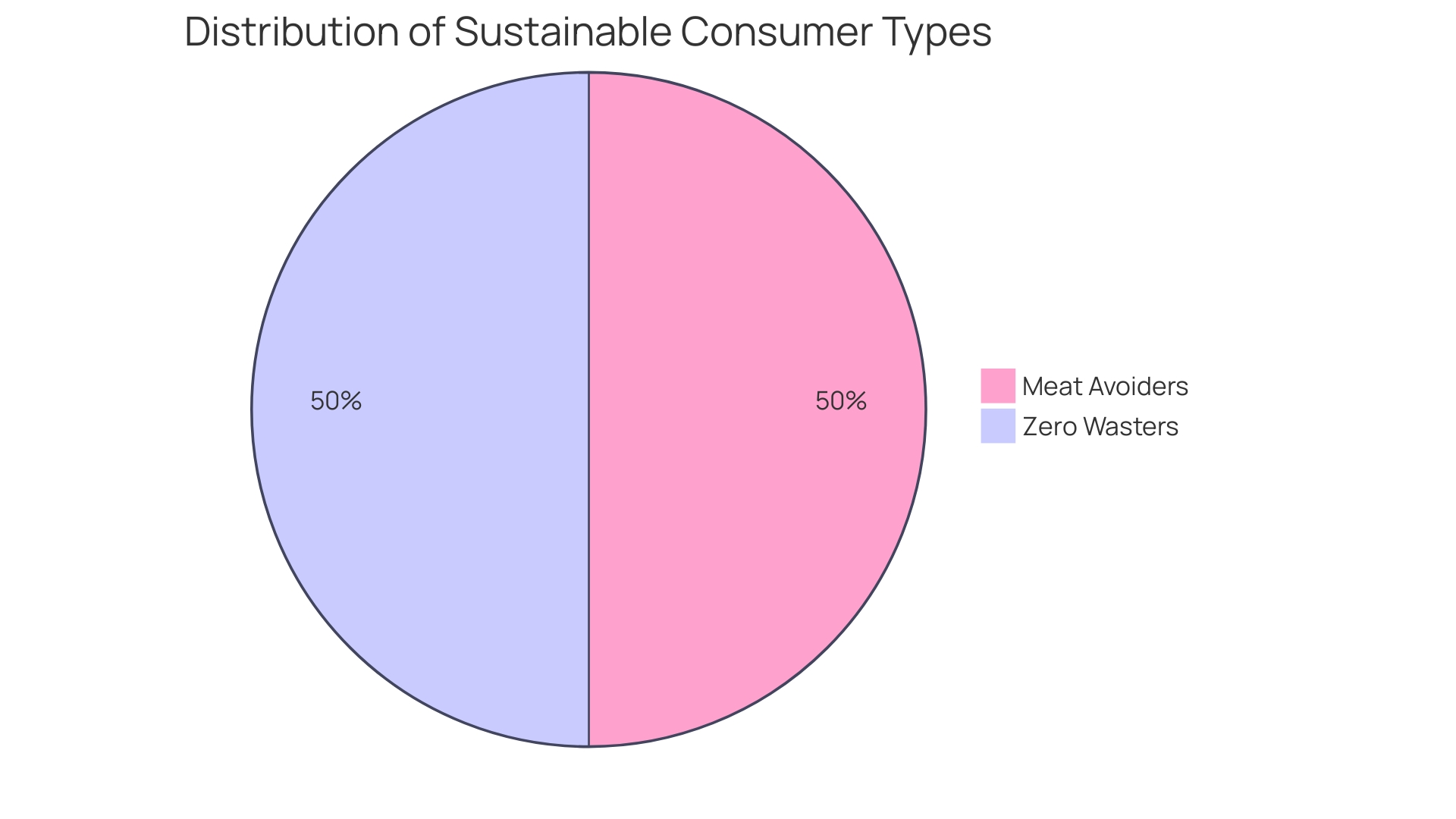 Distribution of Secondhand Market Engagement