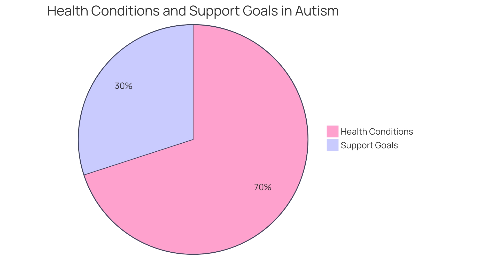 Distribution of Self-Harm Motivations