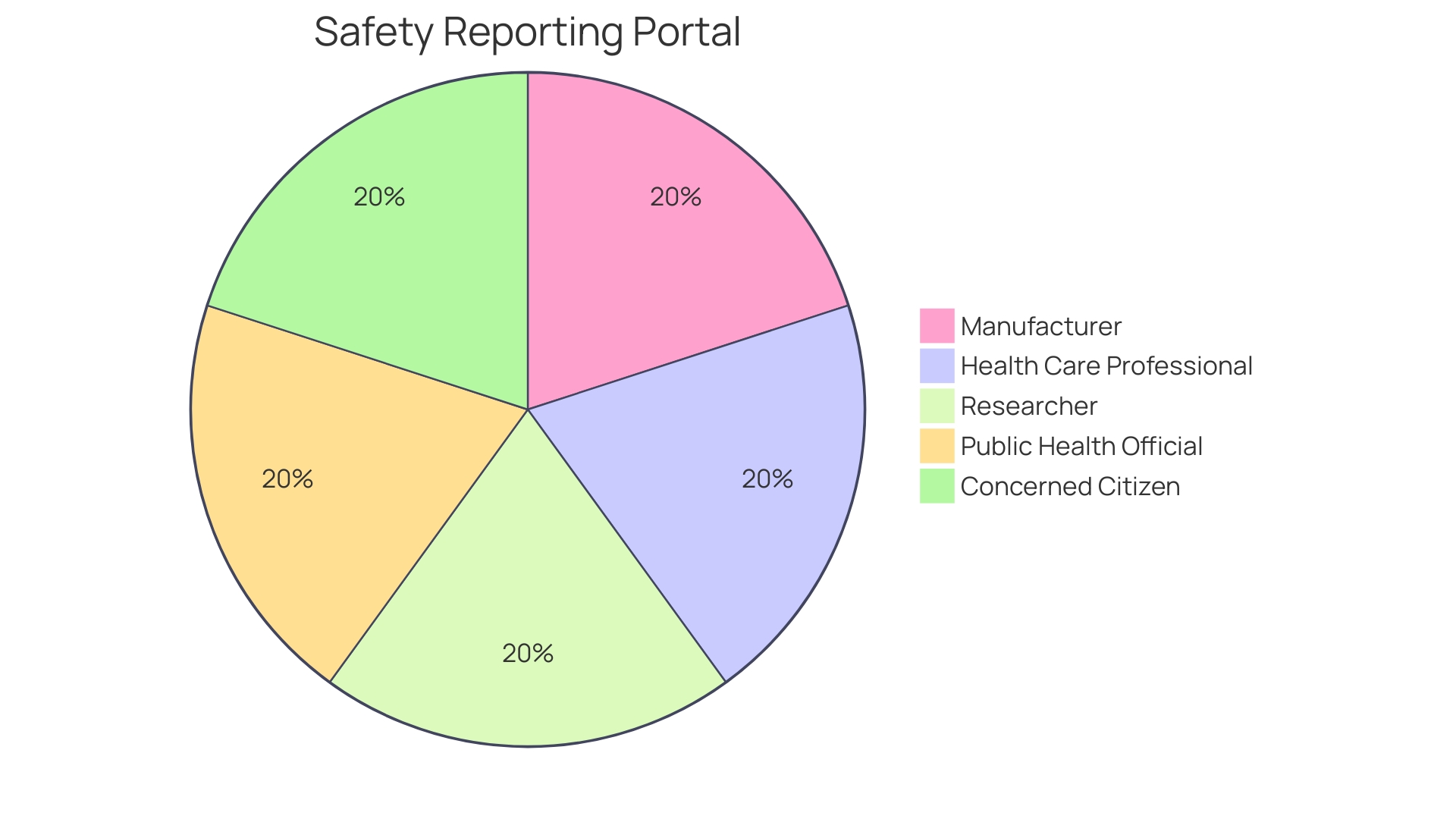 Distribution of Serious Adverse Events (SAEs) in Clinical Trials