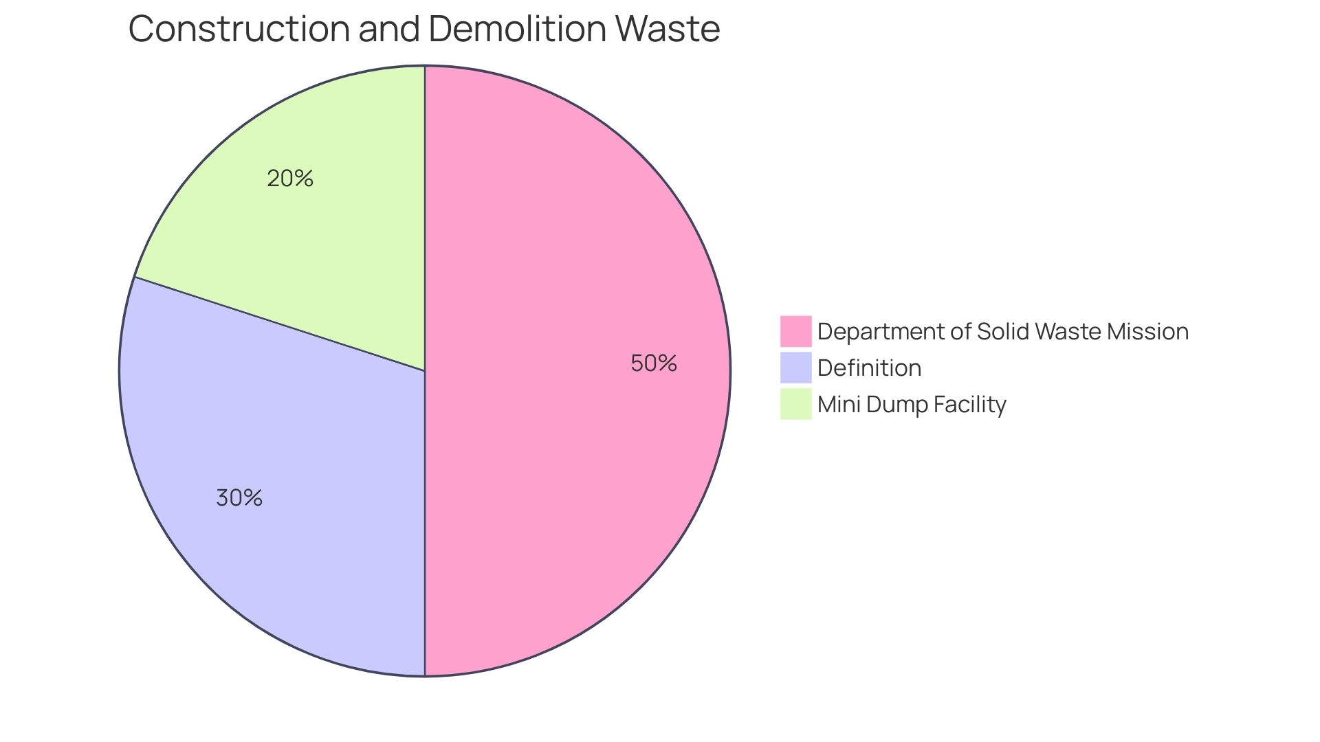 Distribution of Shredded Material Usage