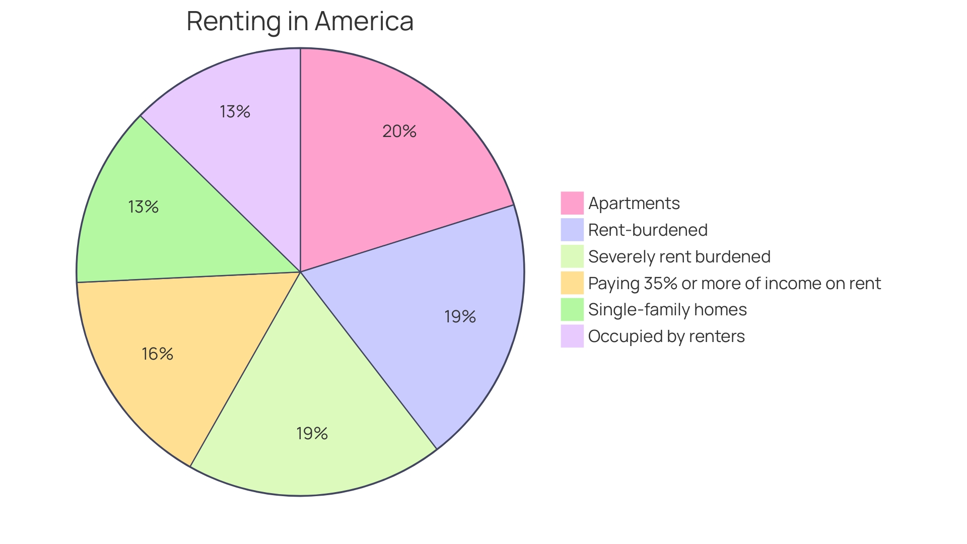 Distribution of Shredder Usage