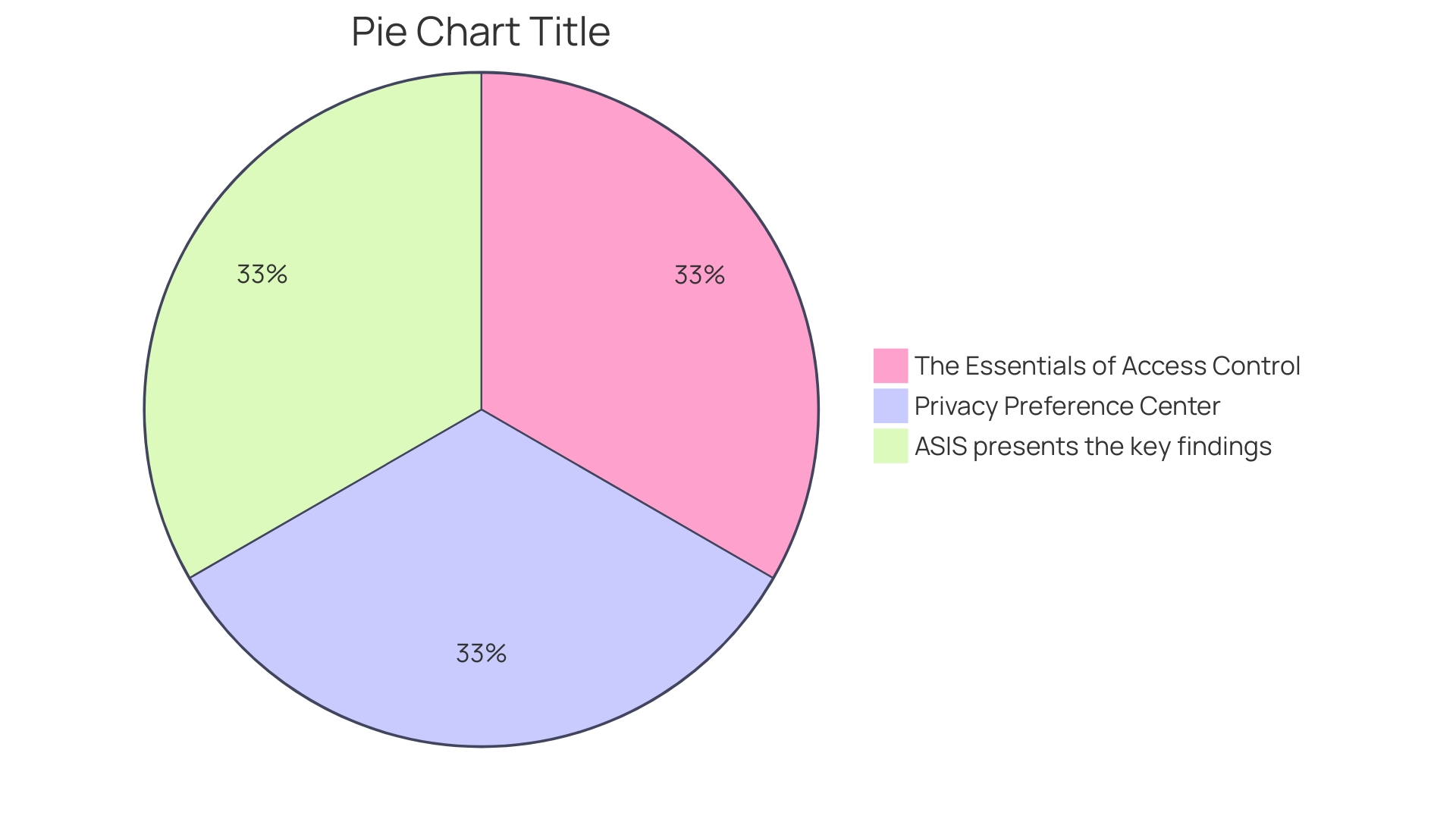 Distribution of Sign Types