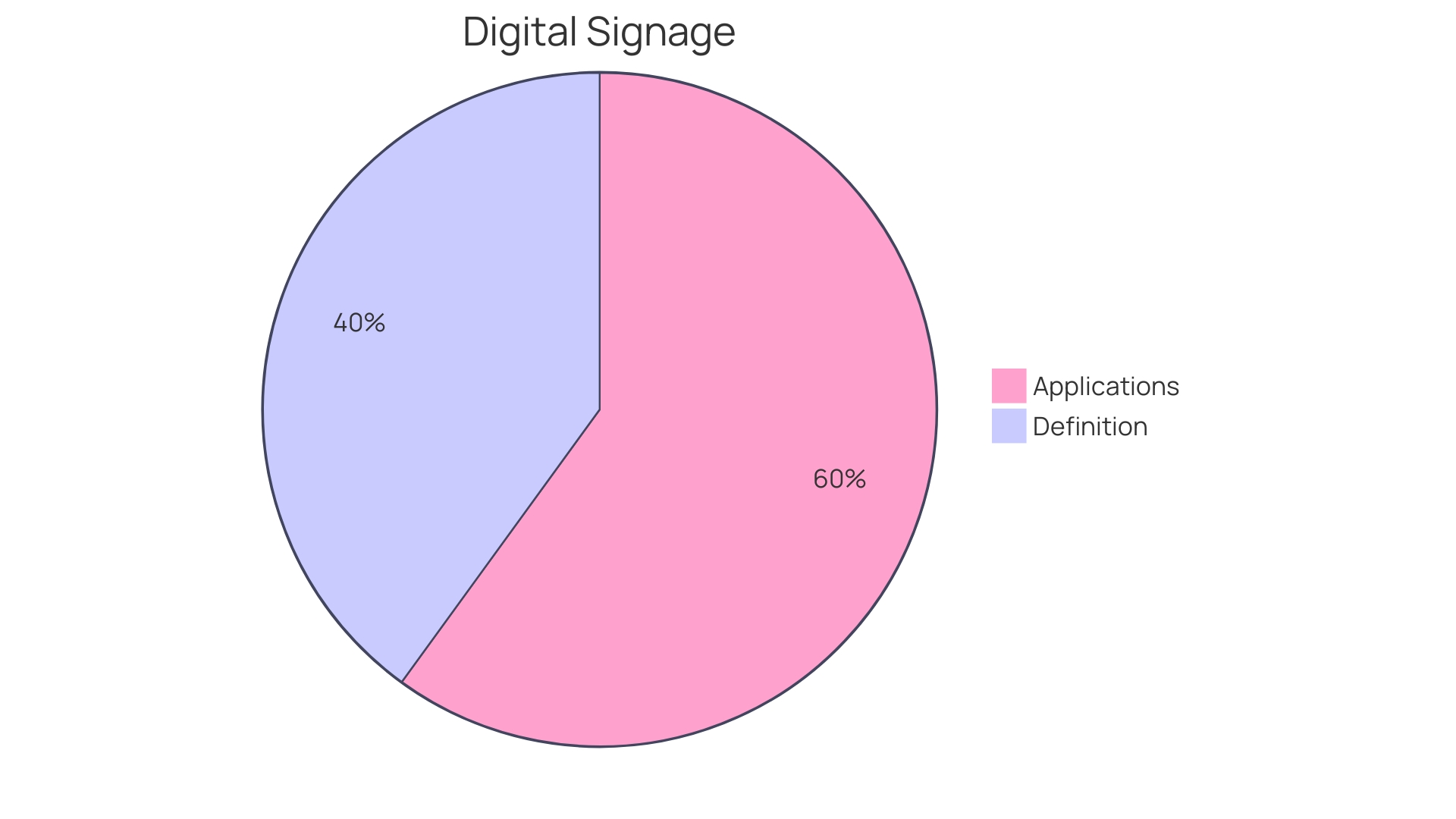 Distribution of Signage Manufacturing Technologies