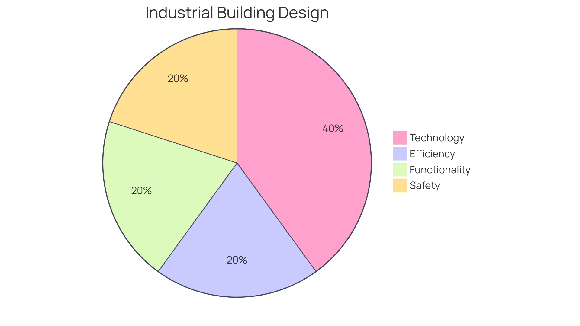 Distribution of Signage Materials