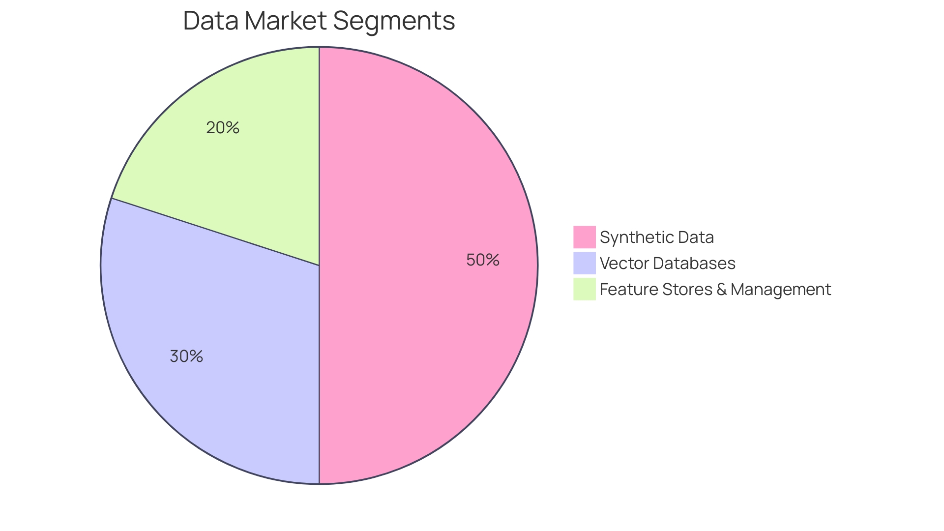 Distribution of Skills in Ecommerce Web Development Agencies