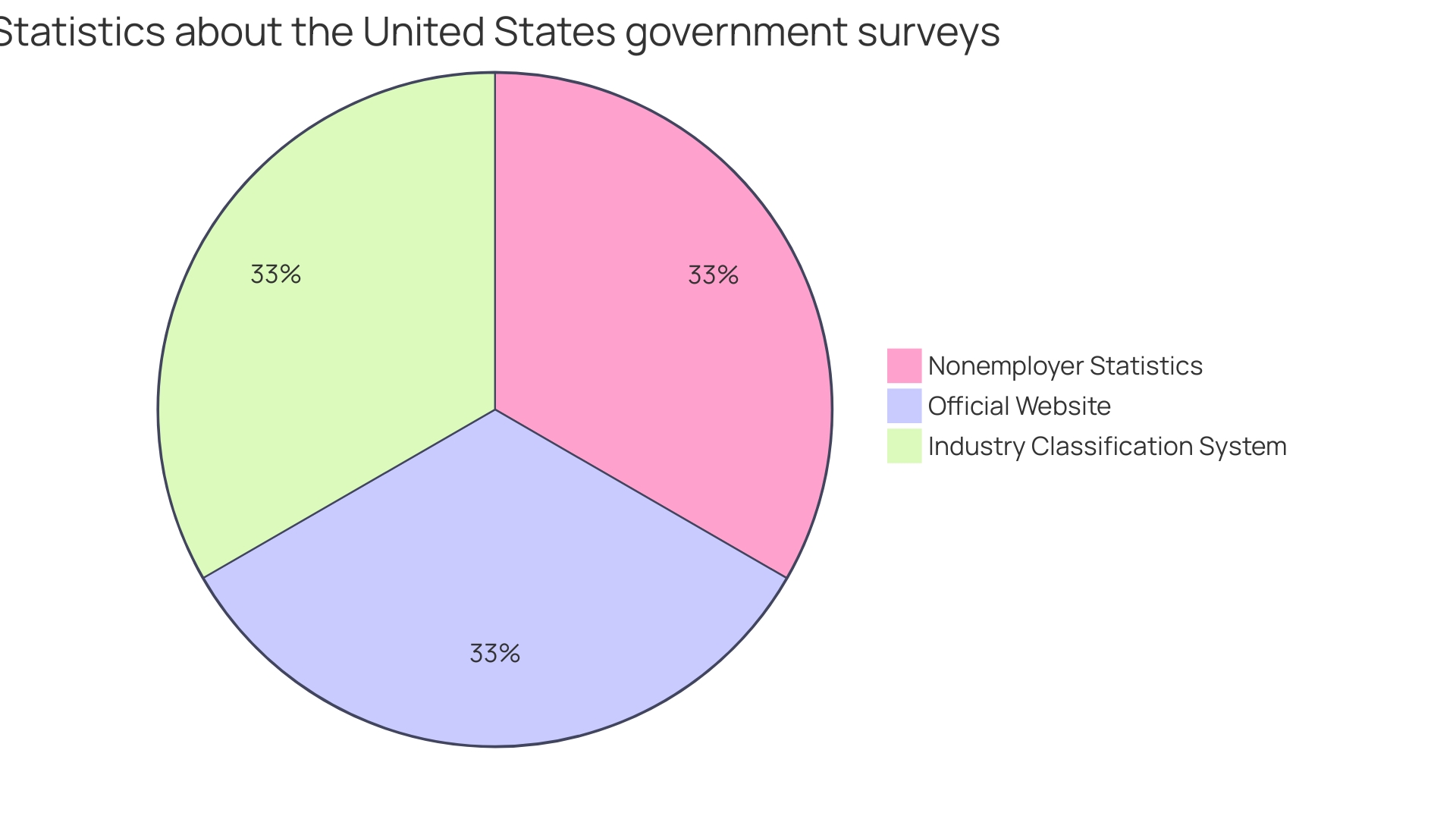 Distribution of Small Business Owners in the U.S.