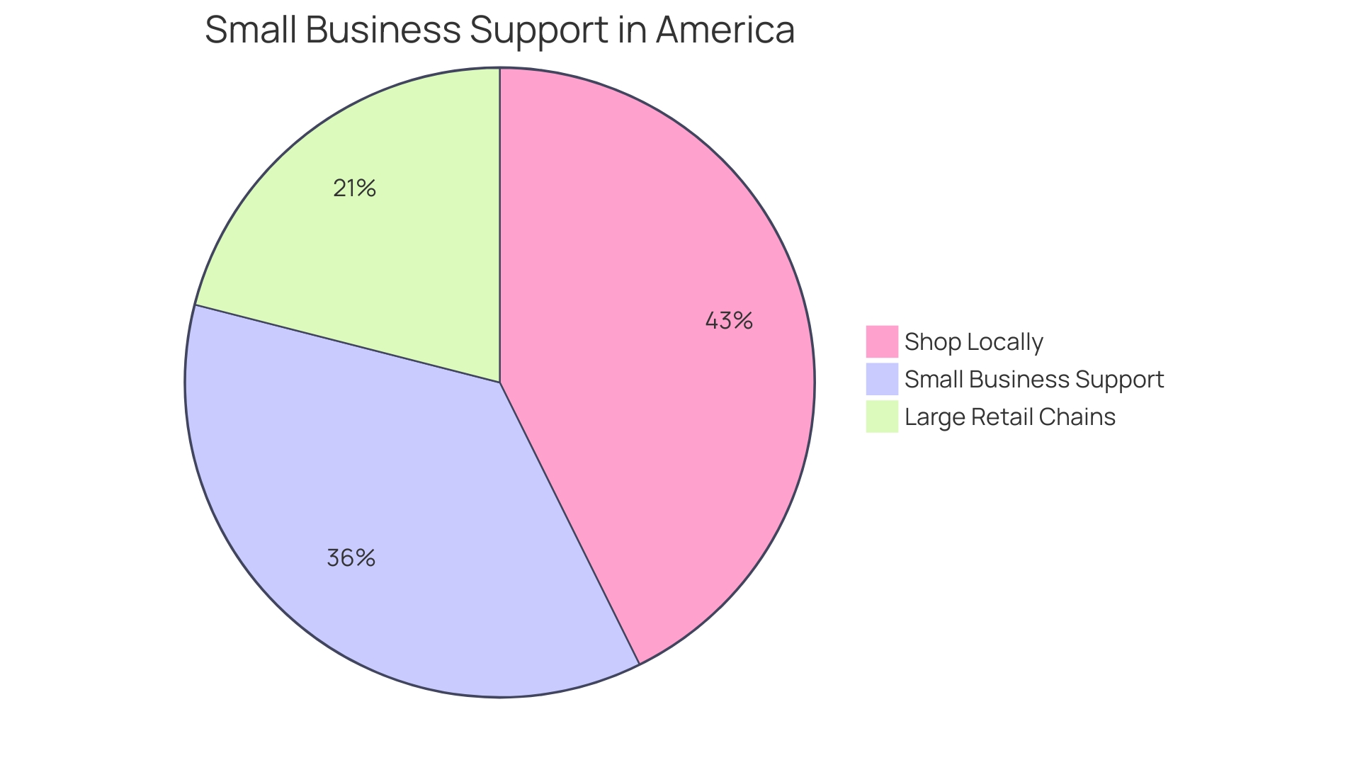 Distribution of Small Businesses in the United States