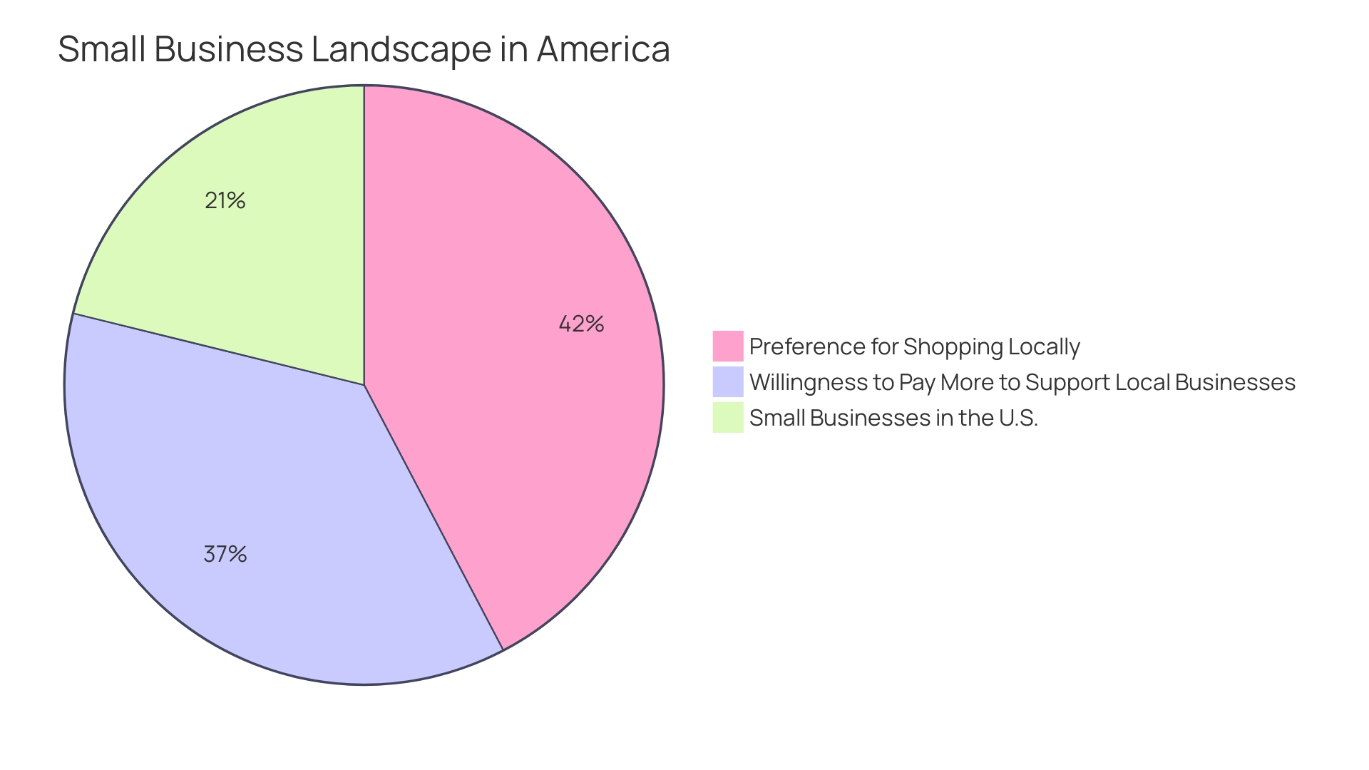 Distribution of Small Businesses' Website Performance Investments in 2023