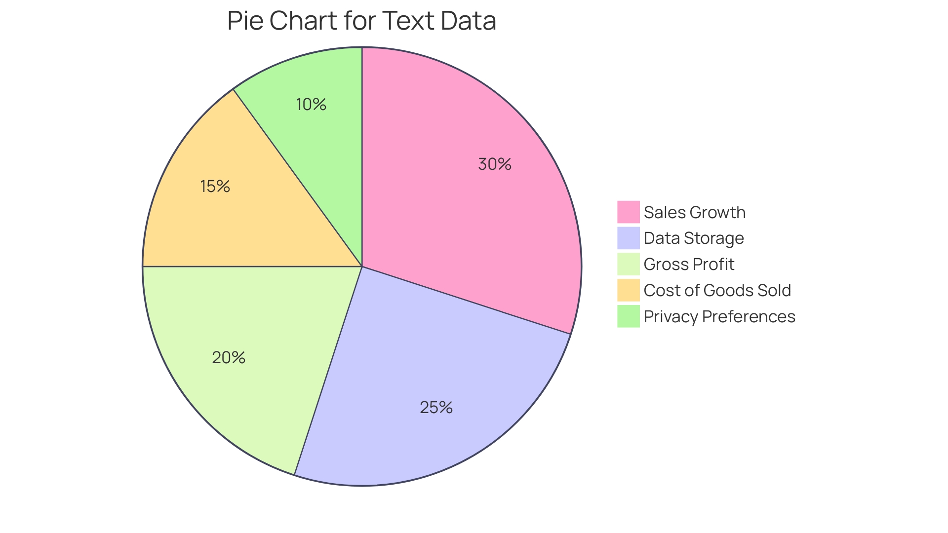 Distribution of Snowflake's Revenue Growth