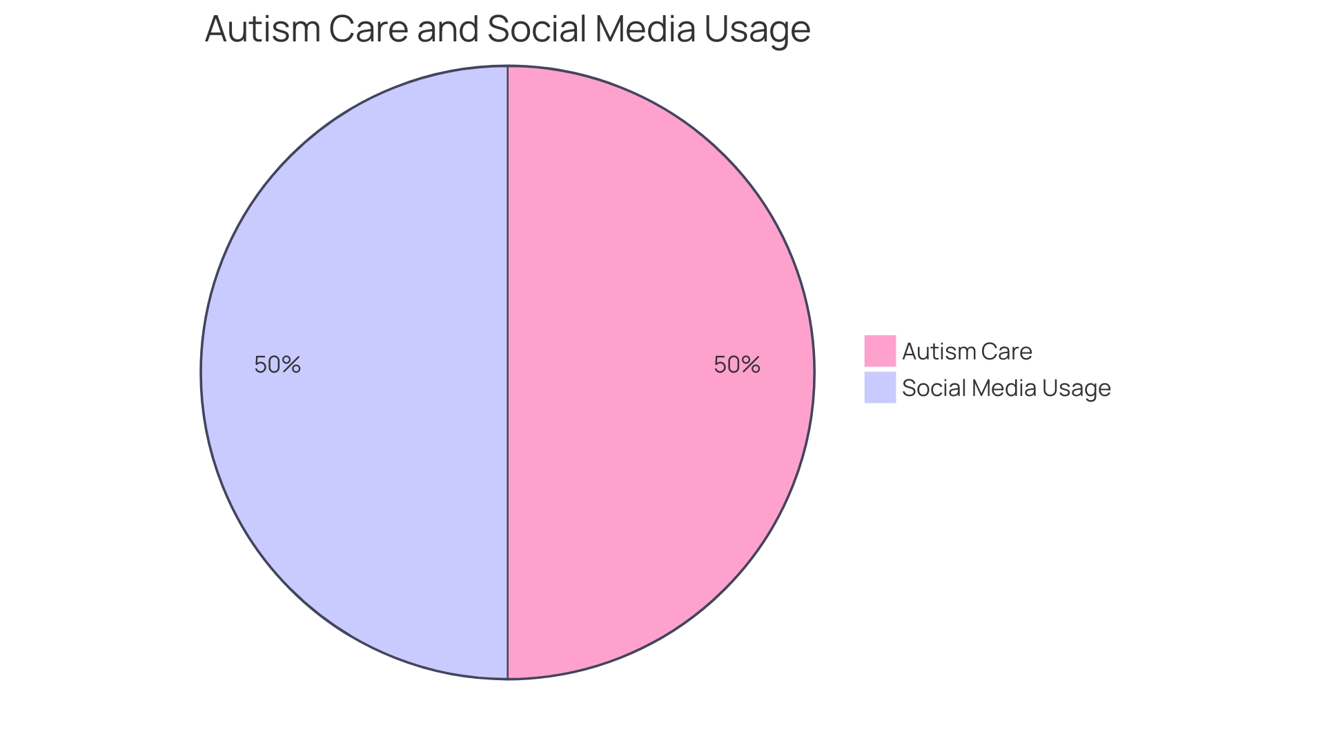 Distribution of Social Media Users by Platform