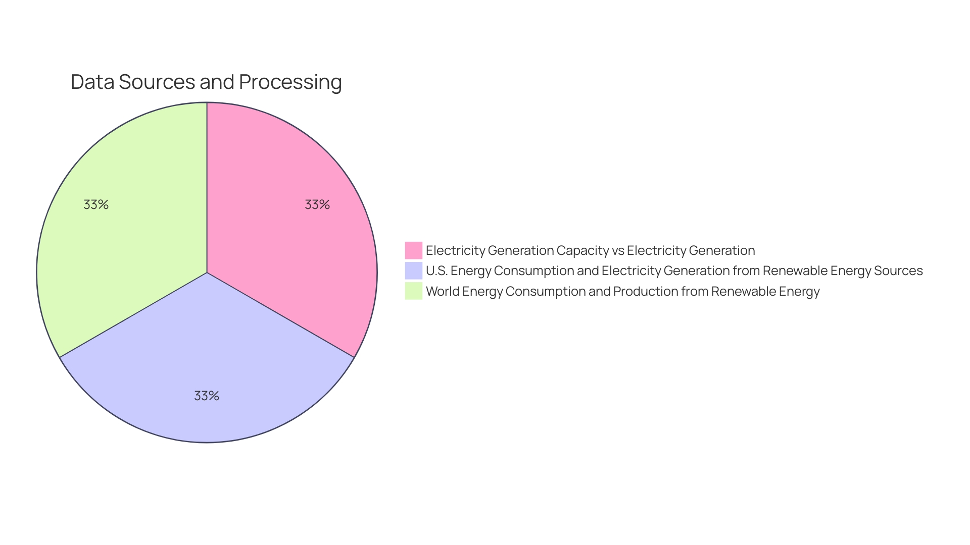 Distribution of Solar Energy Applications