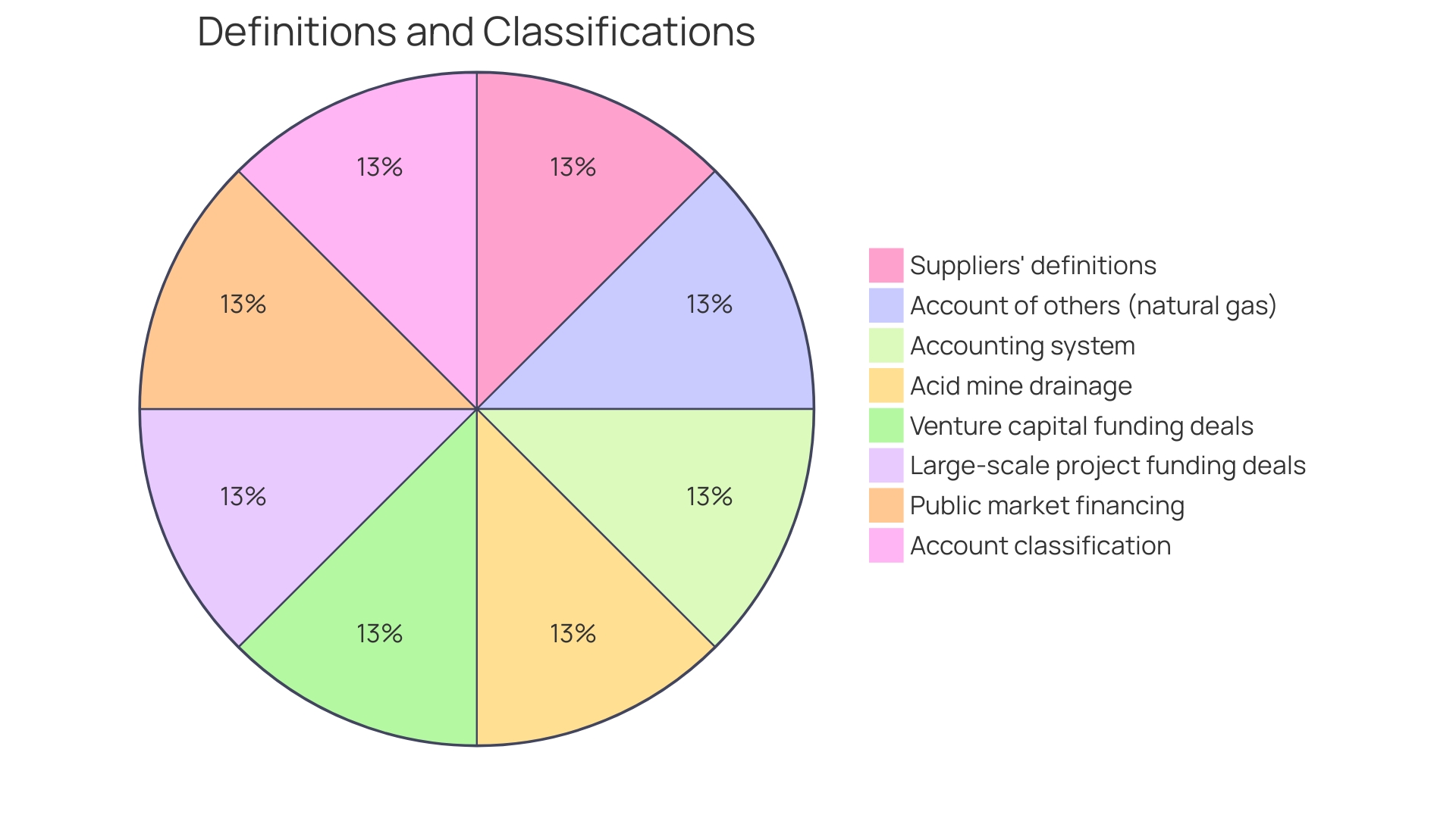 Distribution of Solar Land Lease Agreement Terms