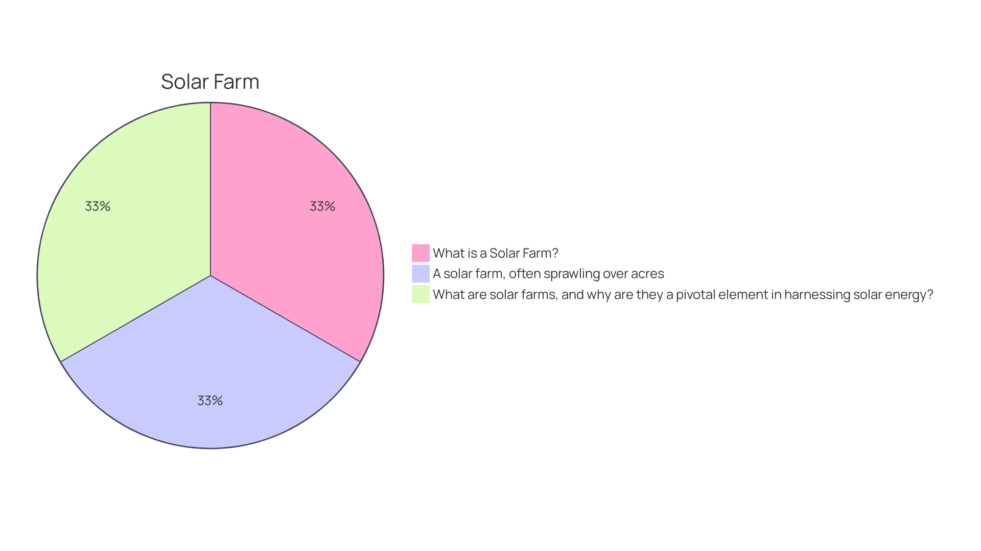 Distribution of Solar Land Leasing Payment Structures