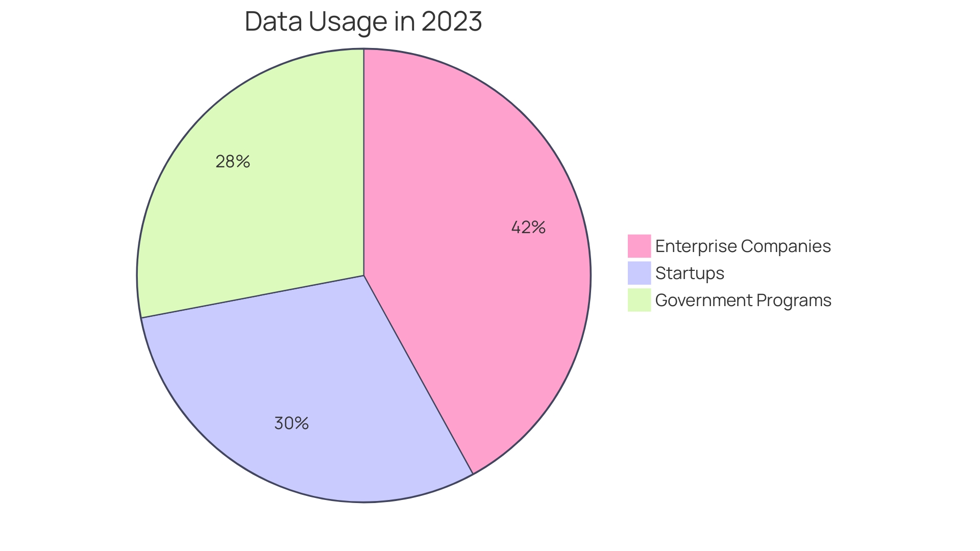 Distribution of Square Appointments Users