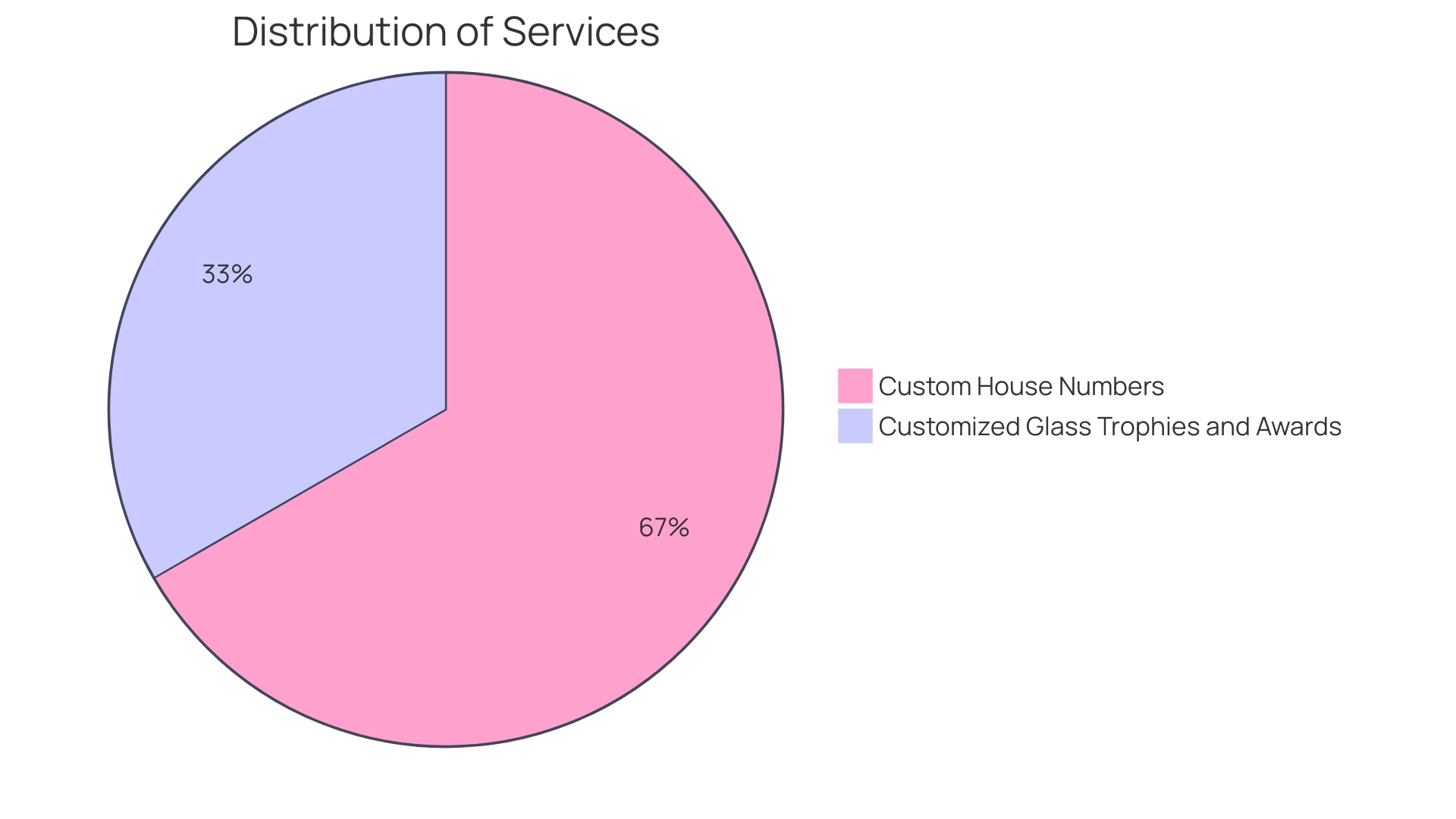 Distribution of Stanley Cup engraving service providers