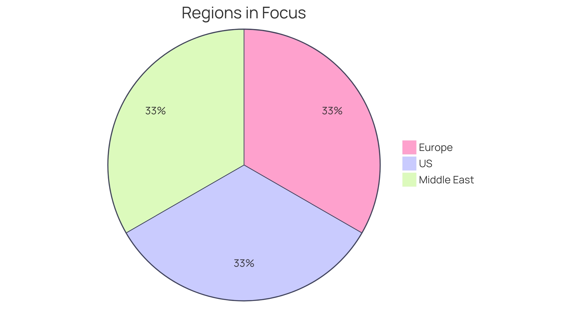 Distribution of State-backed Initiatives in Sustainable Aviation Fuel (SAF) Industry