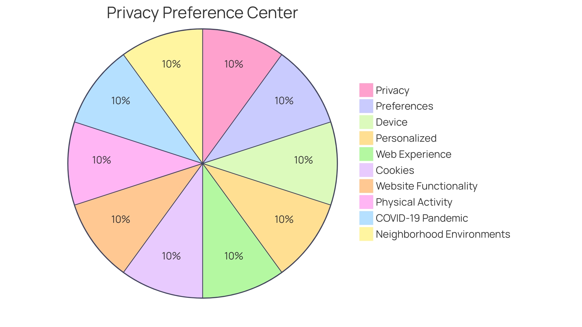 Distribution of Step Counts