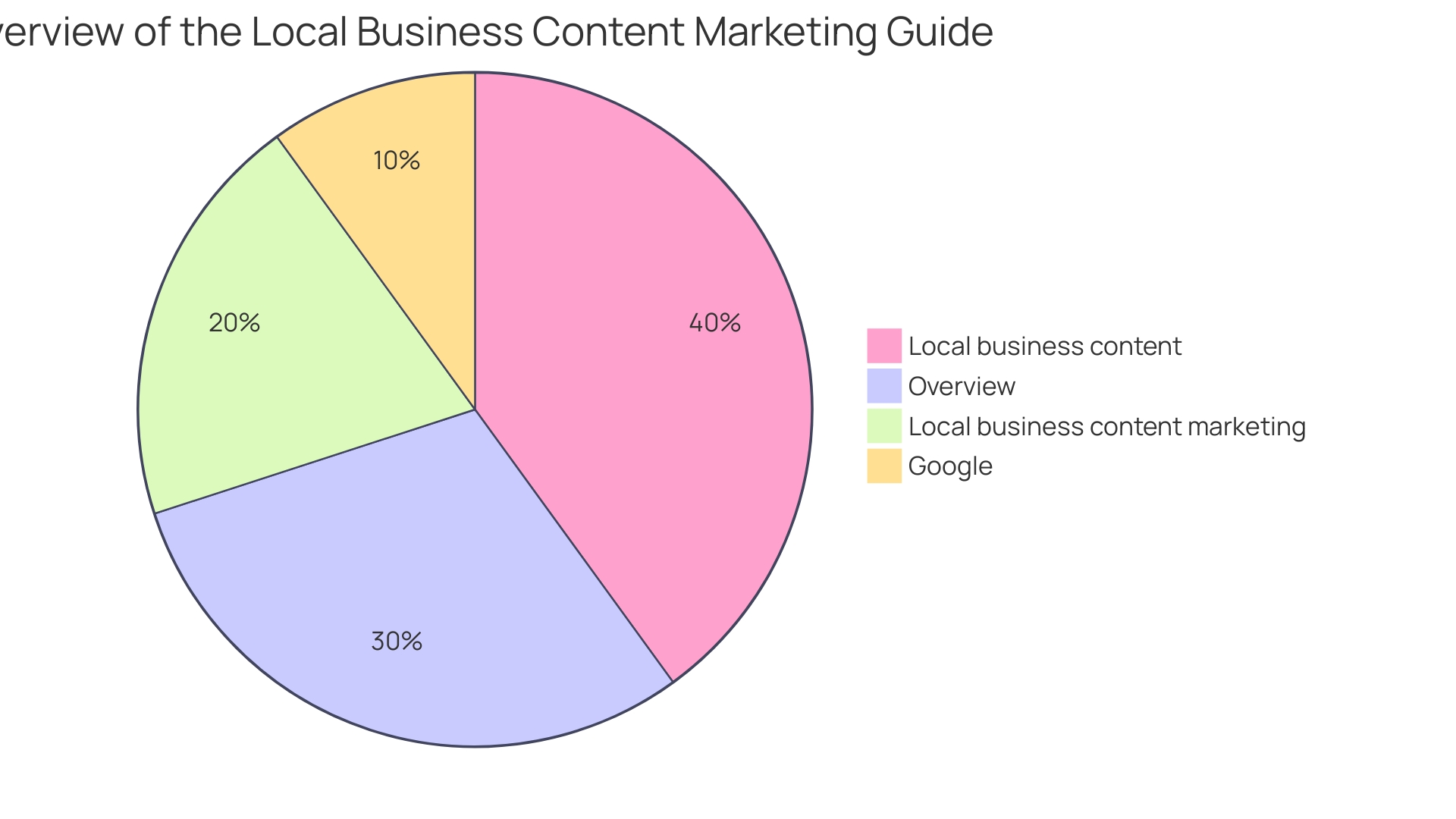 Distribution of Strategies for Local Engraving Shops