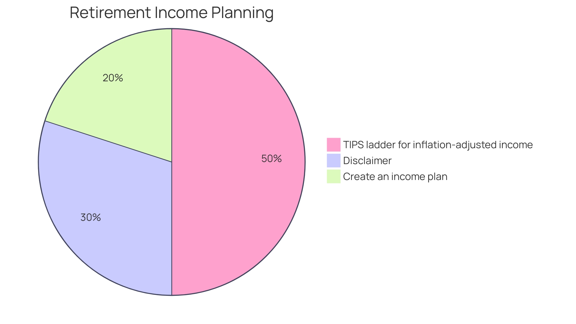 Distribution of Strategies for Navigating Inflation