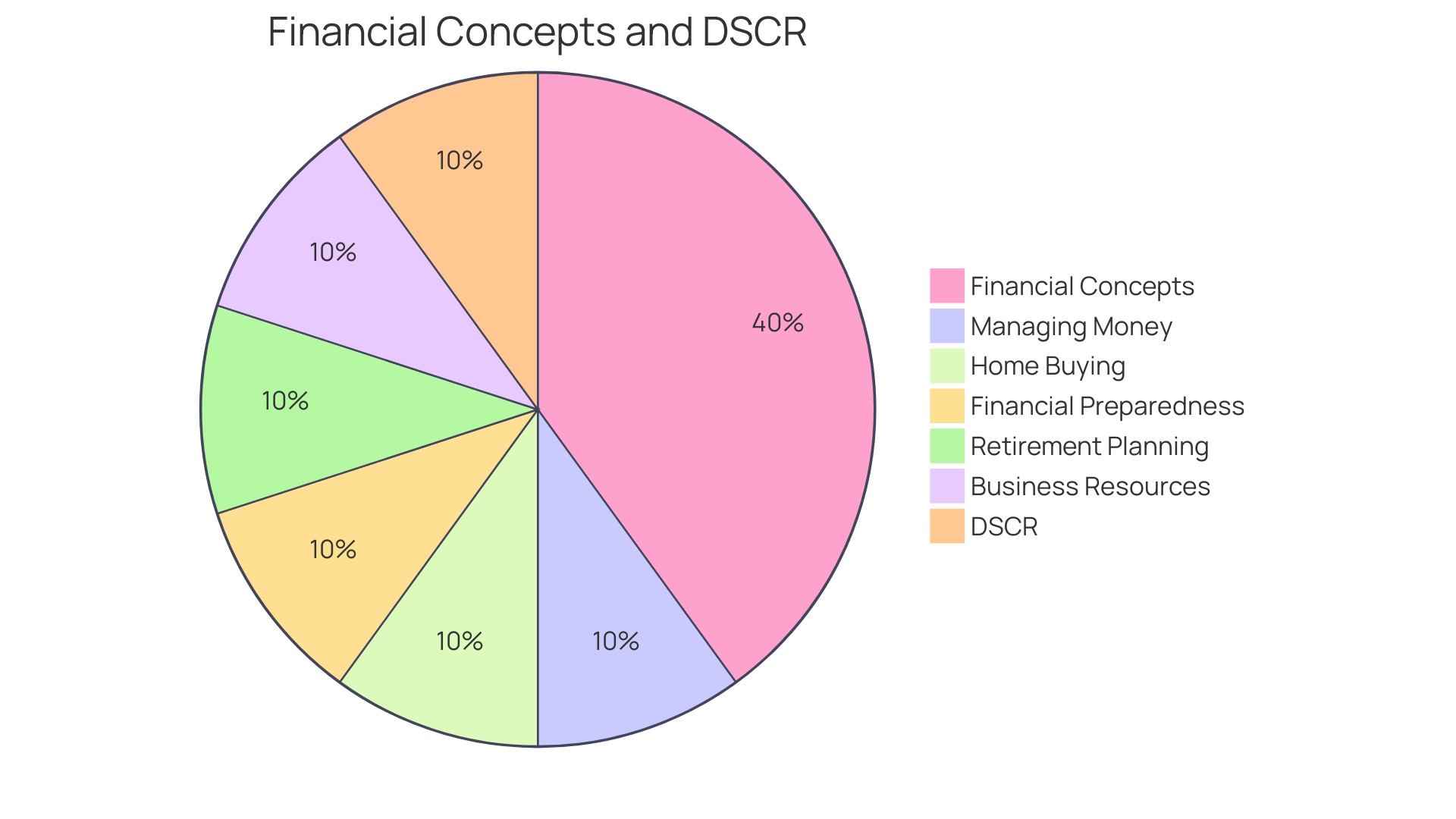 Distribution of Strategies for Optimizing Accounts Payable Turnover Ratio