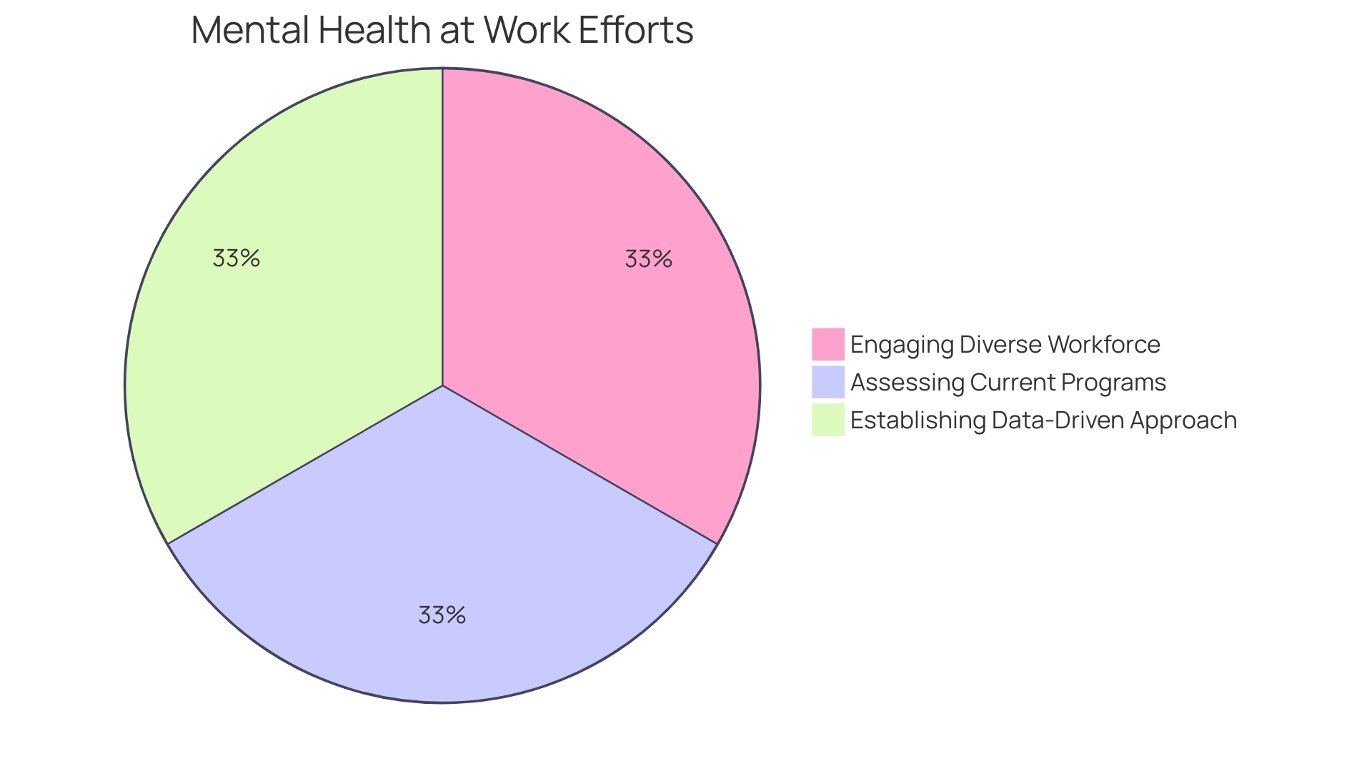 Distribution of Strategies for Promoting Emotional Well-being in the Workplace