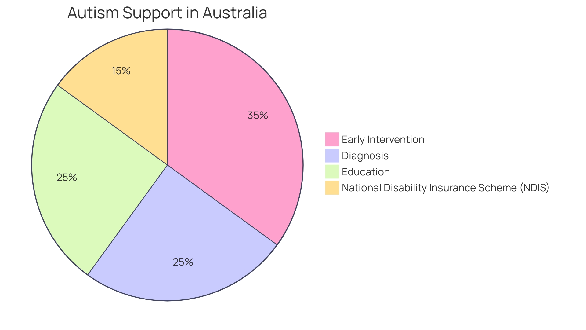 Distribution of Students with Autism and Co-occurring Intellectual Disabilities