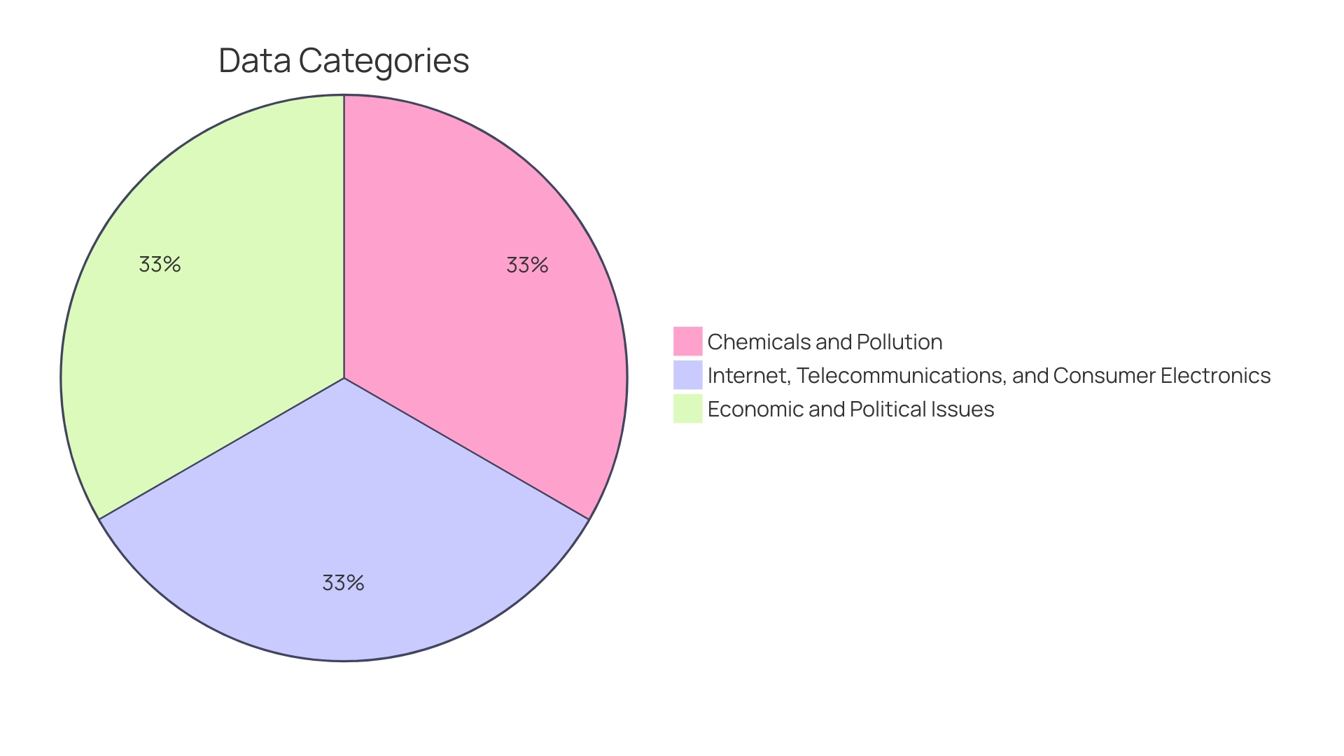 Distribution of Stump Grinder Types