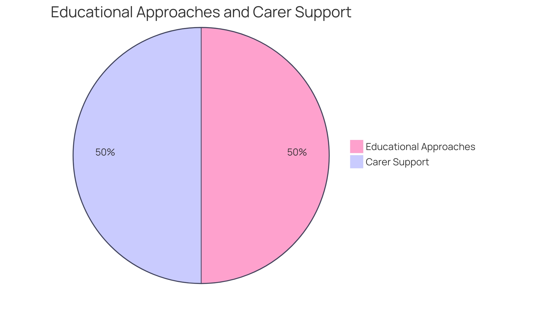 Distribution of Support Resources for Caregivers of Individuals with Autism