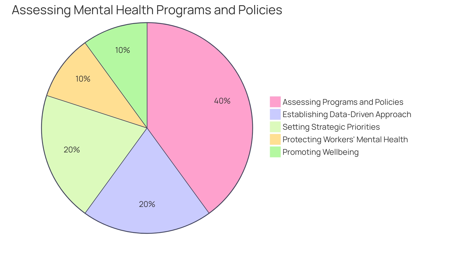 Distribution of Support Systems for Mental Well-being in Companies