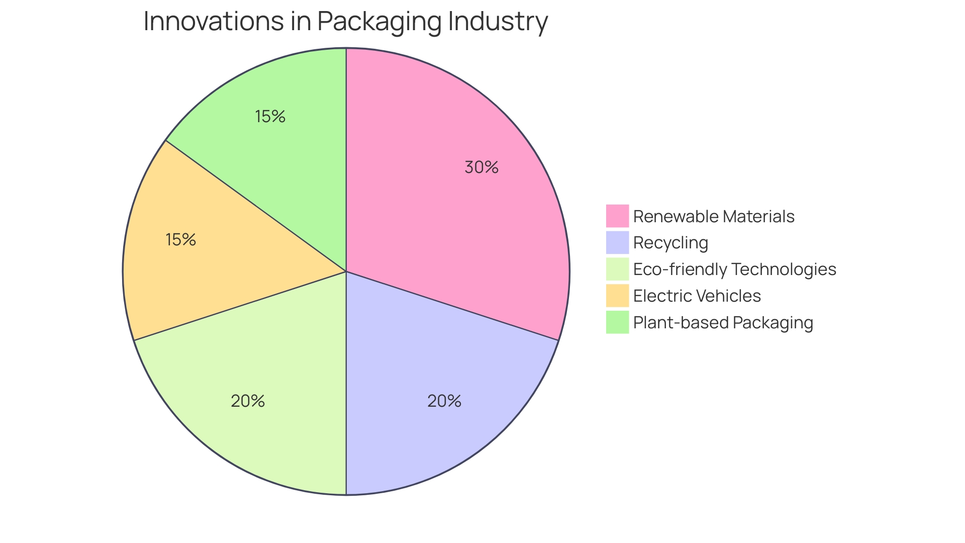 Distribution of Sustainable Packaging Solutions in the Confectionery Industry