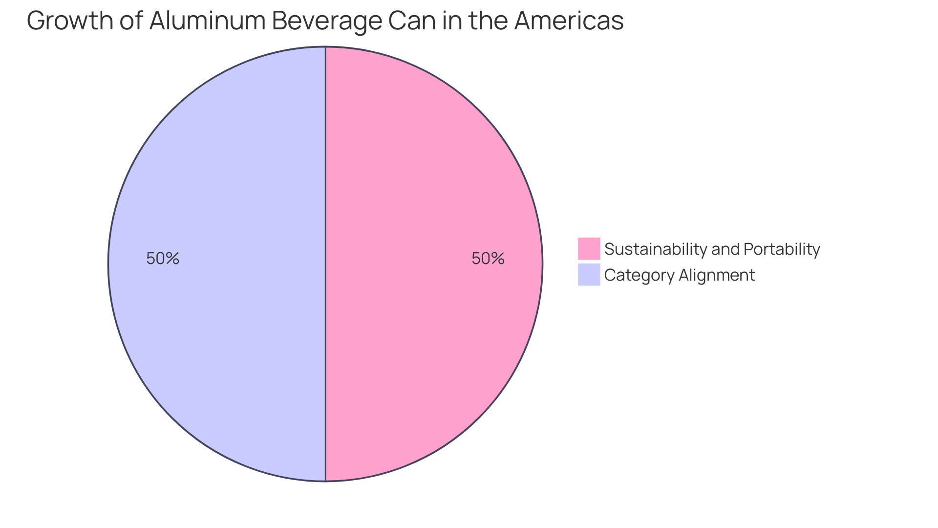 Distribution of Sustainable Tableware Options