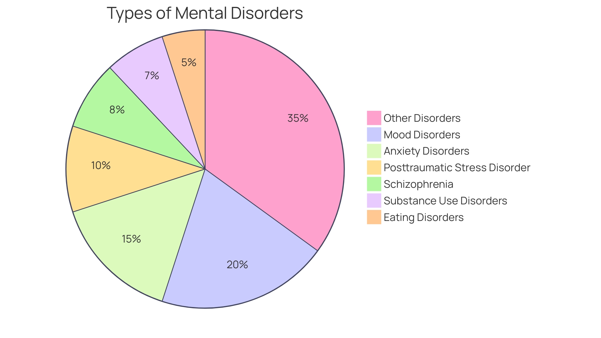 Distribution of Symptoms in Borderline Personality Disorder