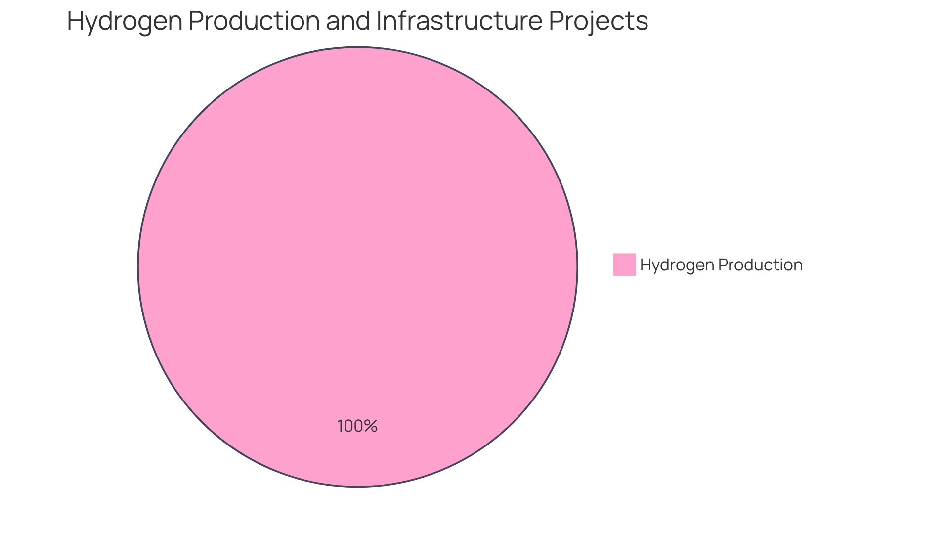 Distribution of Synfuels Production Methods