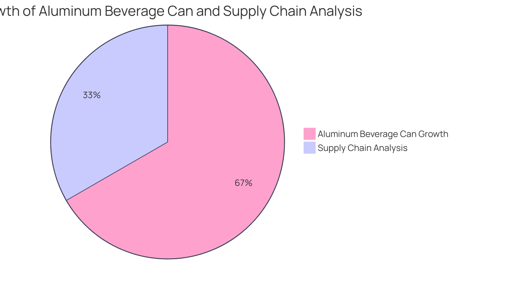 Distribution of Synthetic Alternatives Usage Across Industries