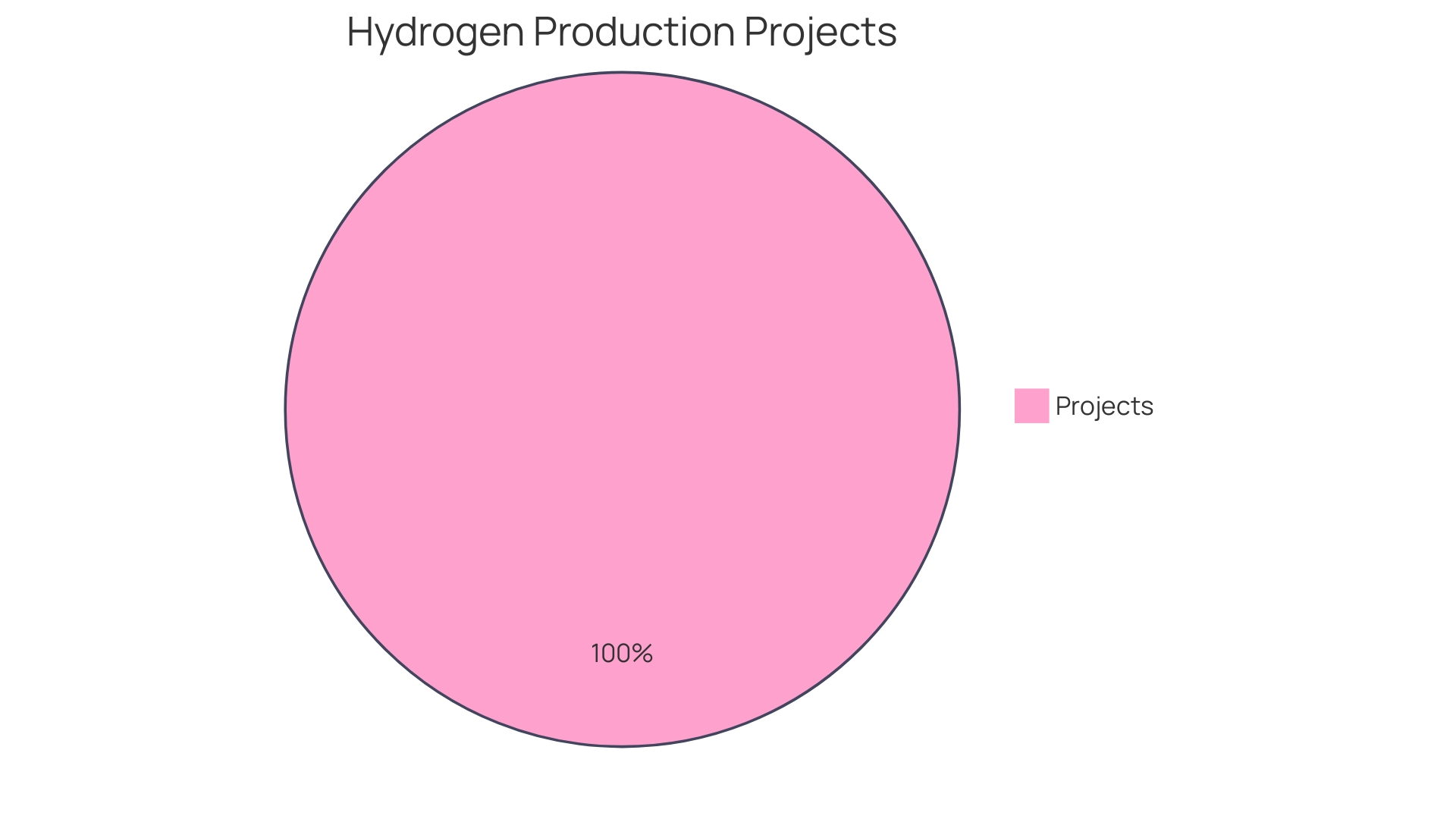 Distribution of Synthetic Fuels