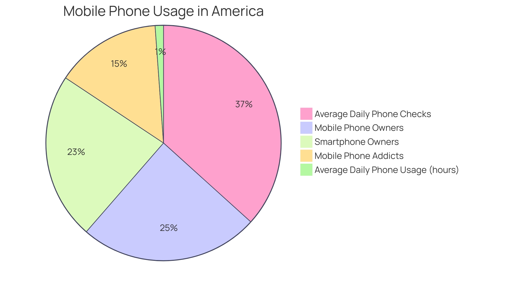 Distribution of Tablet Owners' Device Lifespan