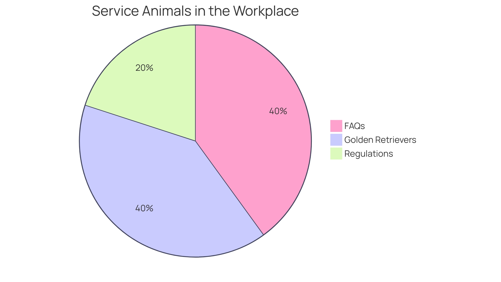 Distribution of Tasks Performed by Trained Service Animals for Individuals with Autism Spectrum Disorder