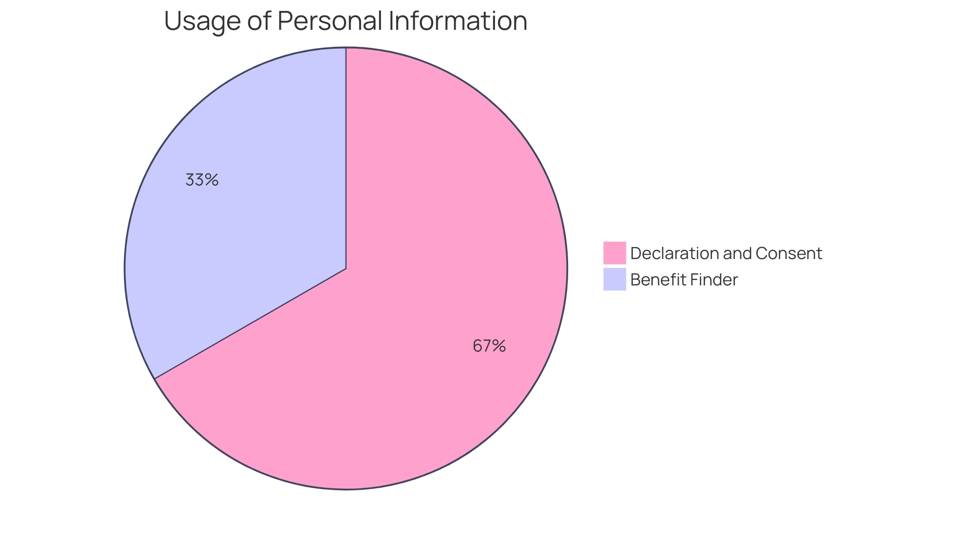 Distribution of Tax Benefits for Families of Children with Autism