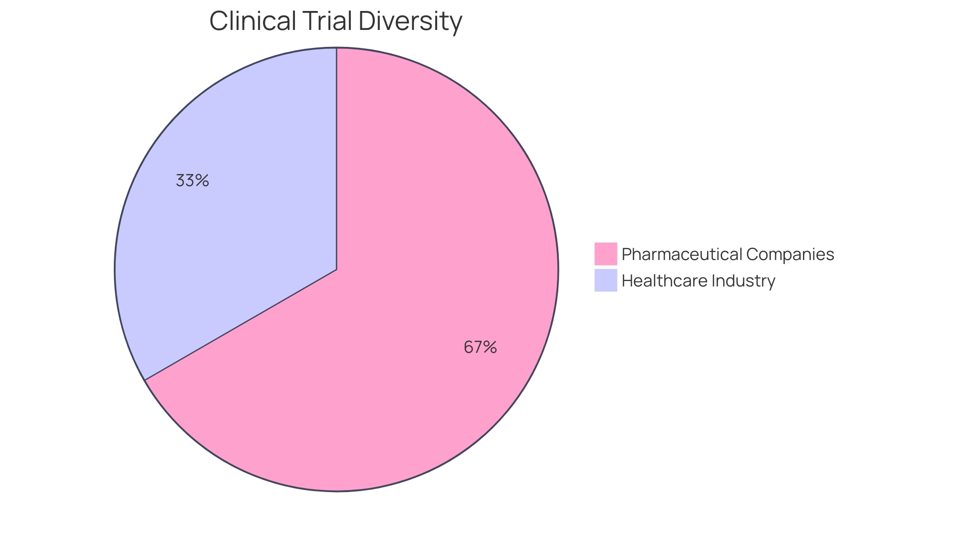 Distribution of Test Participant Demographics