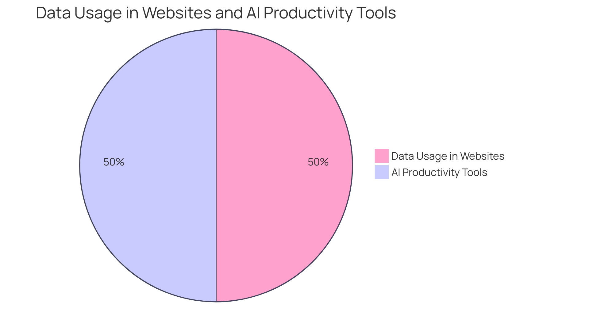 Distribution of Time Saved with Motion AI