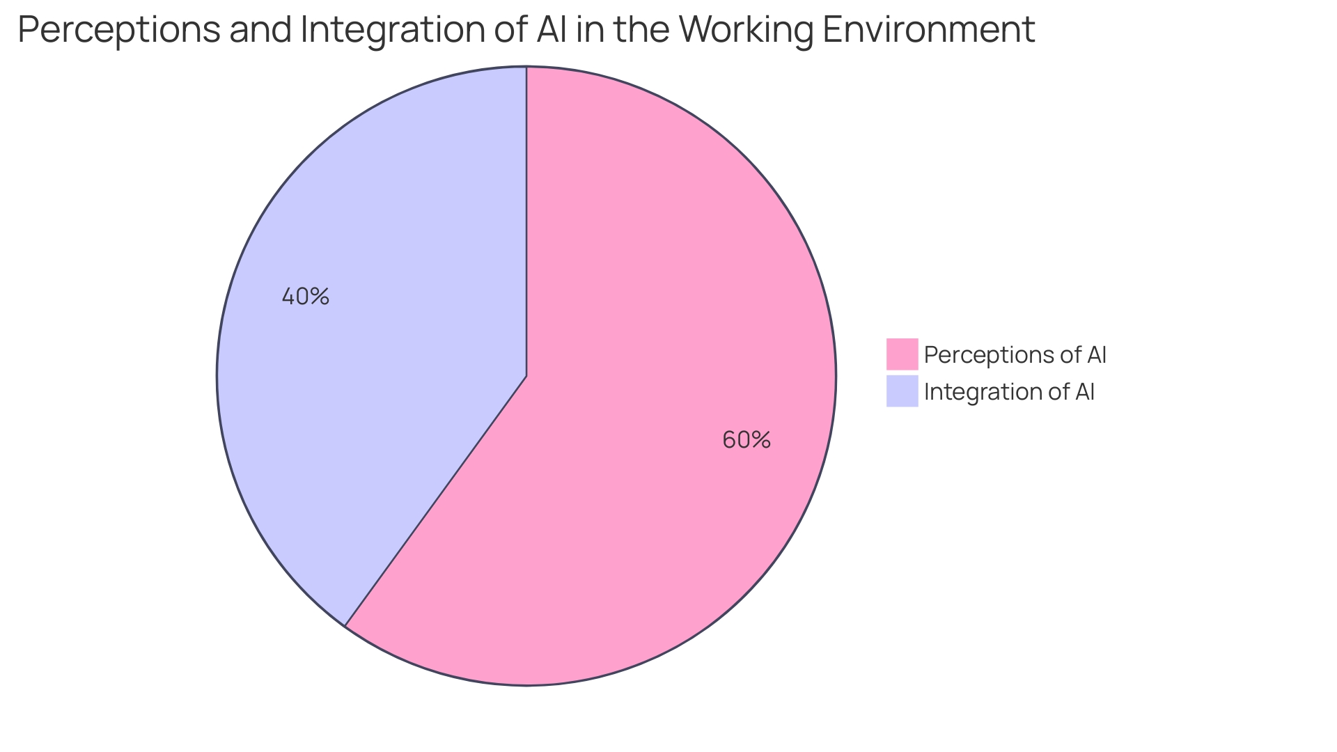 Distribution of Tools for Robotic Process Automation (RPA)