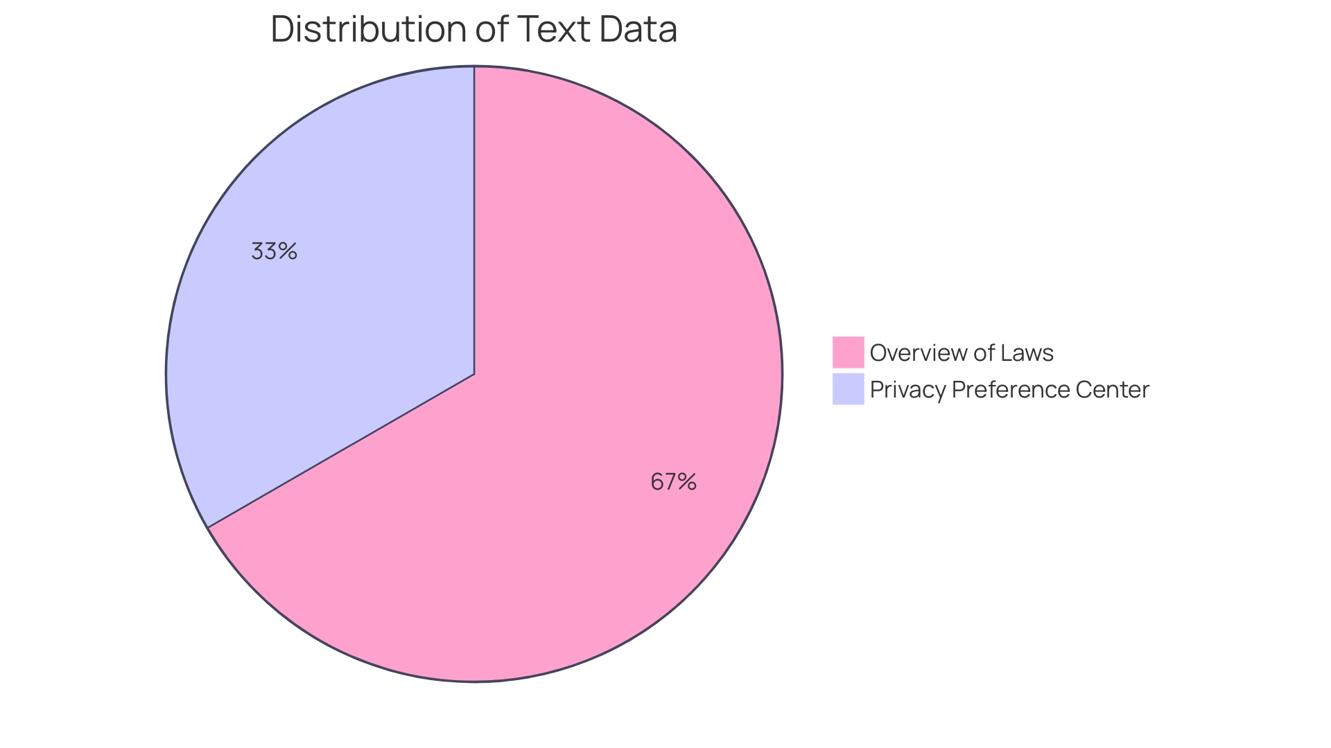 Distribution of Urban Regulations