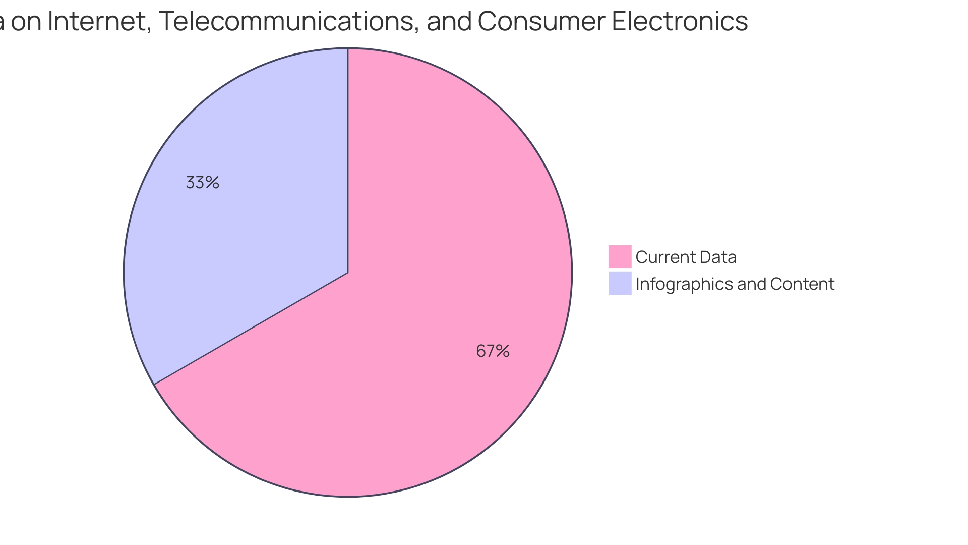 Distribution of Uruguay's Electricity Generation Sources