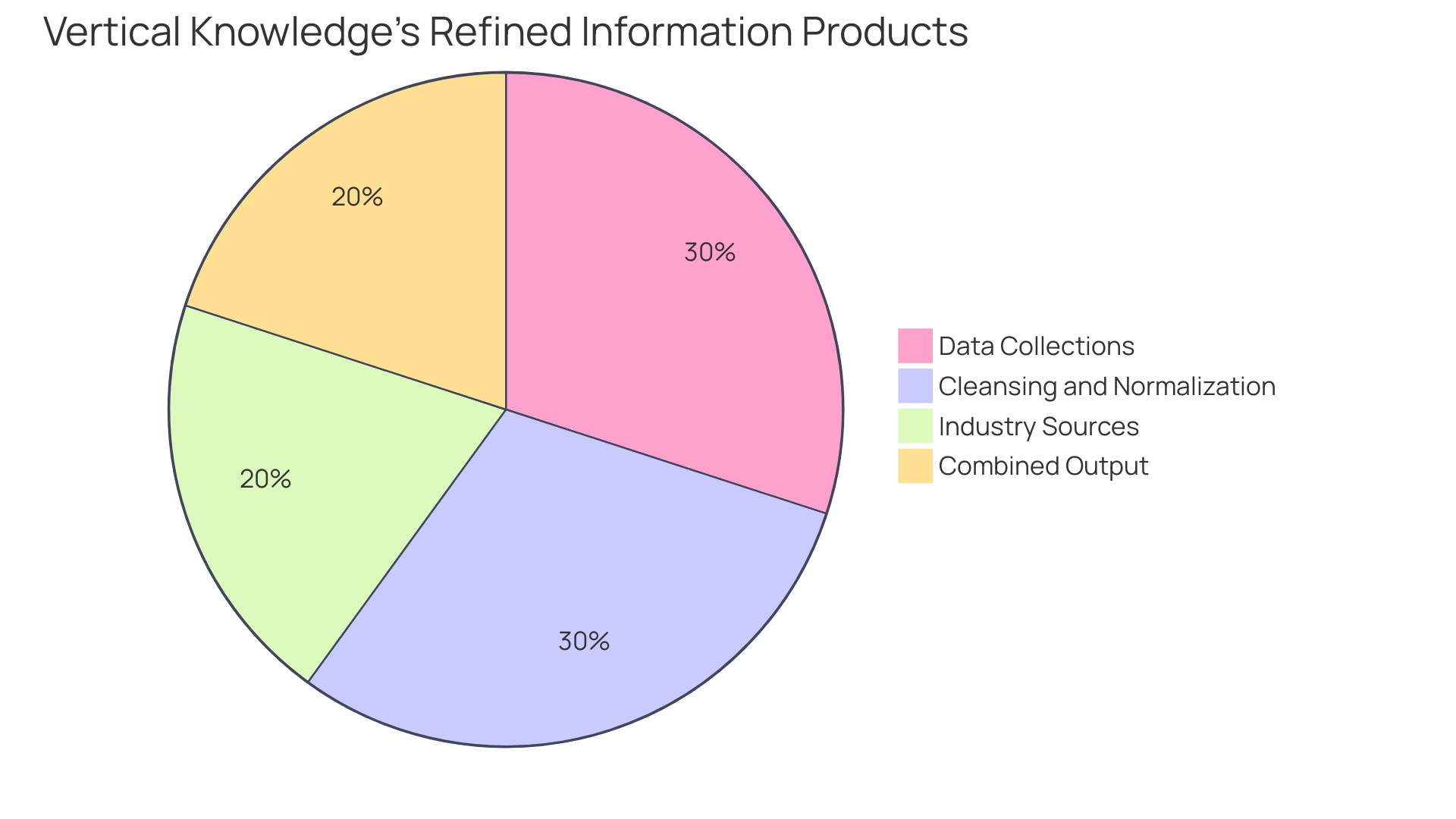 Distribution of User-generated Content on Retail Websites