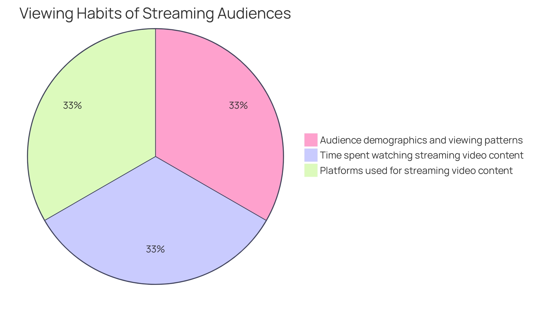 Distribution of Users for Group Availability Schedules