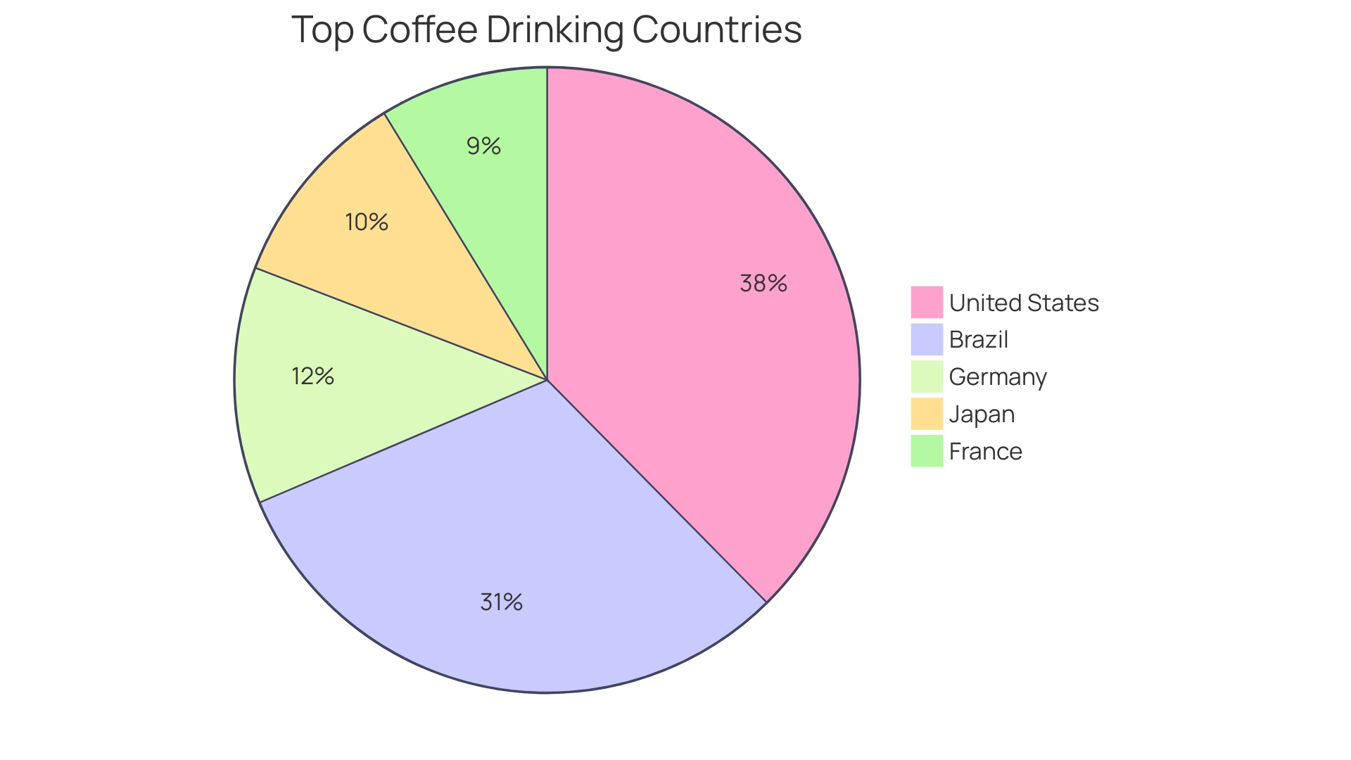 Distribution of Uses for Souffle Cups