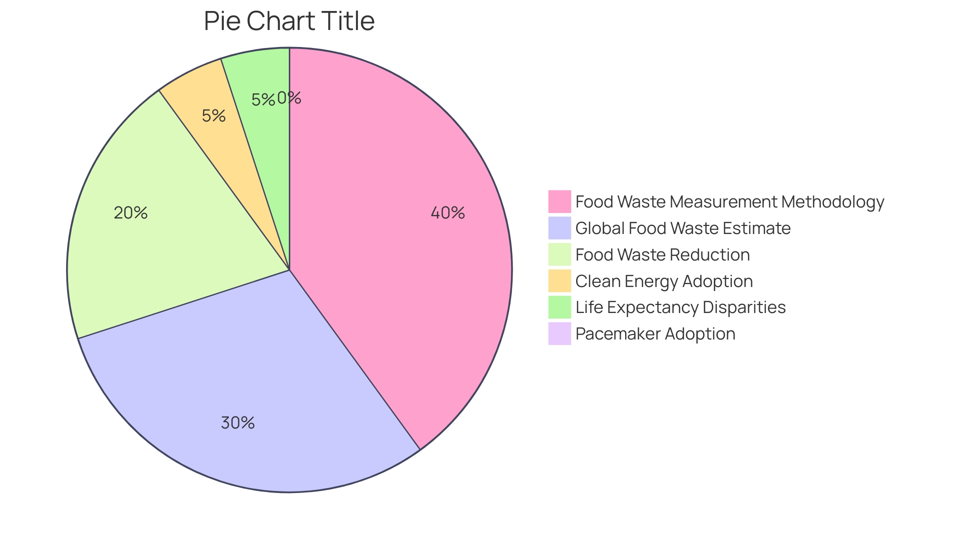 Distribution of Utensils: Reusable vs Single-Use