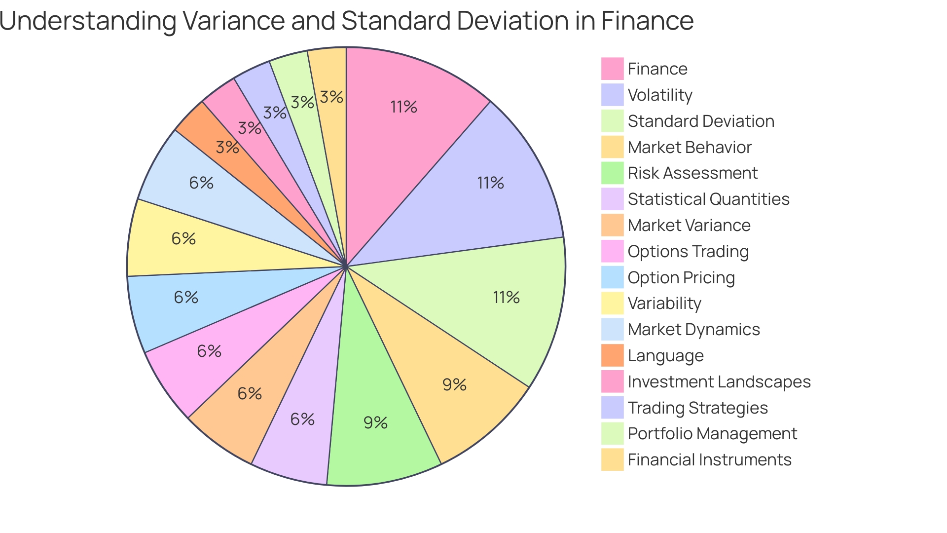 Distribution of Variance Analysis Applications